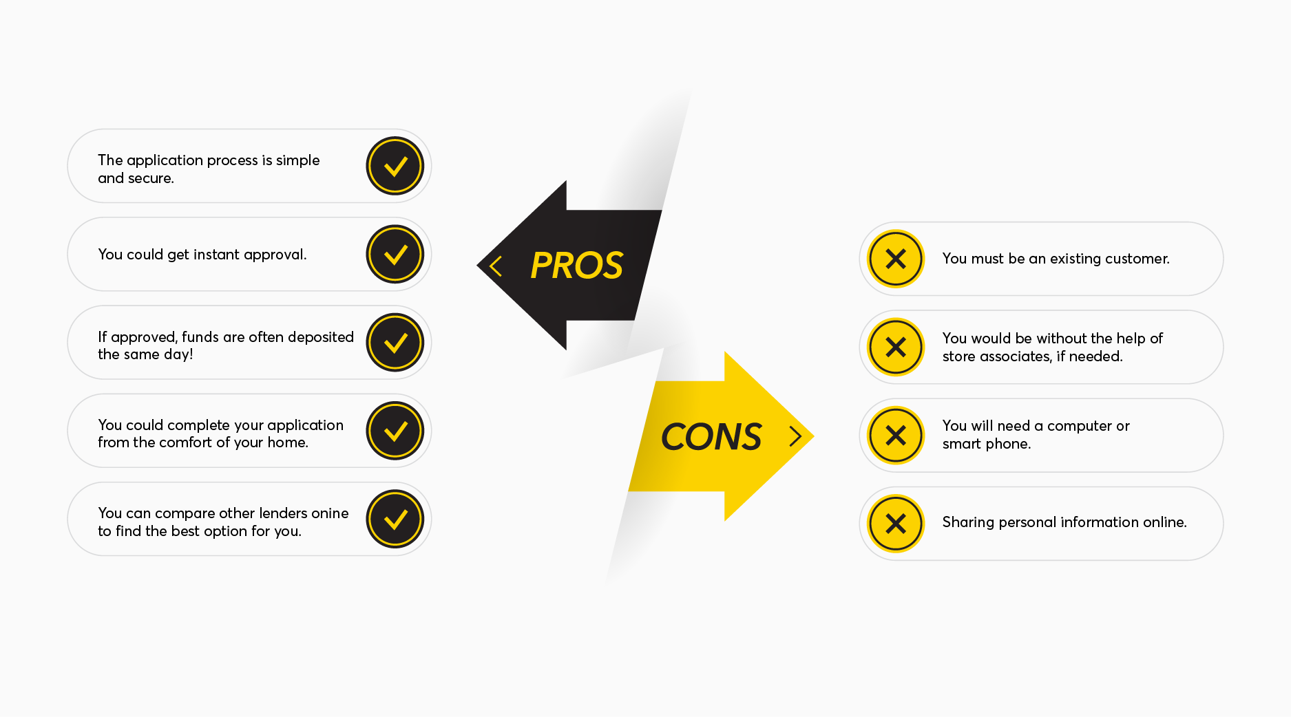 get a loan online-graphic