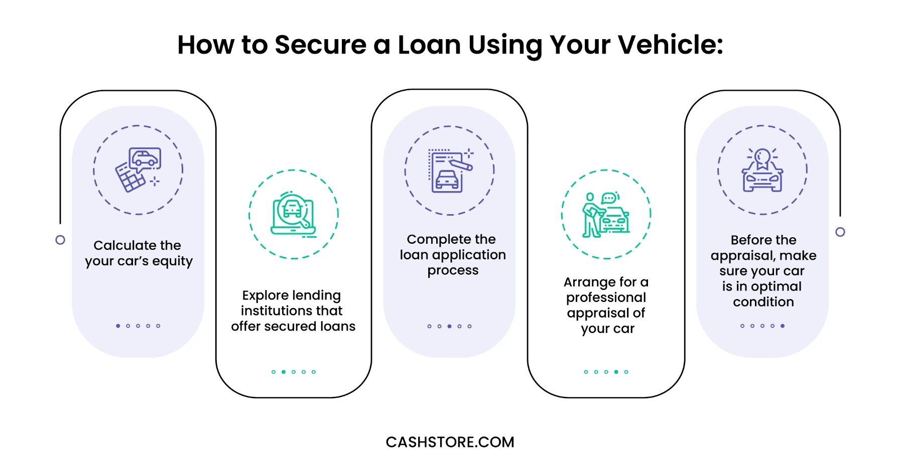 How to secure a loan using your automobile