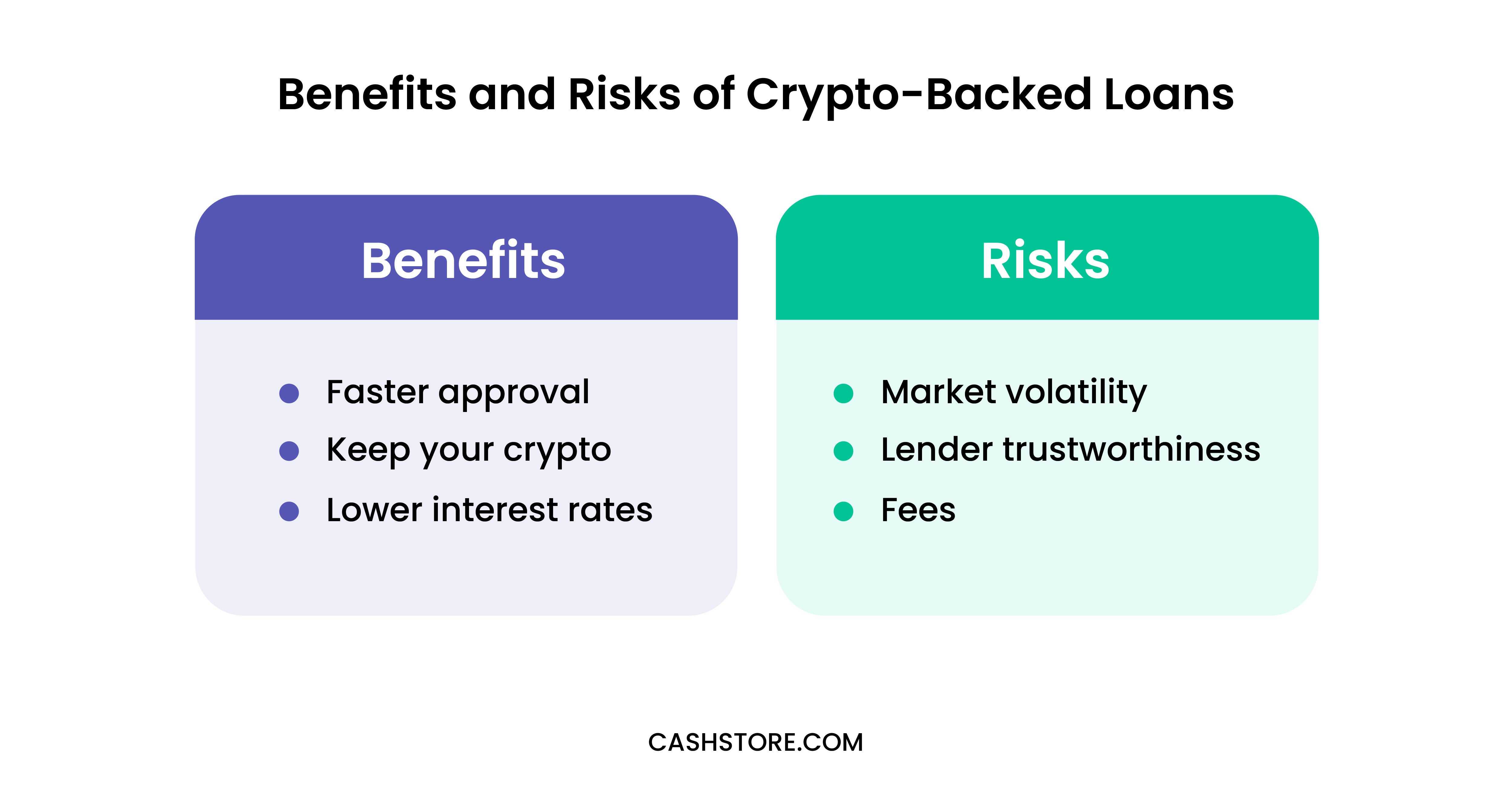 How do crypto-backed loans work?