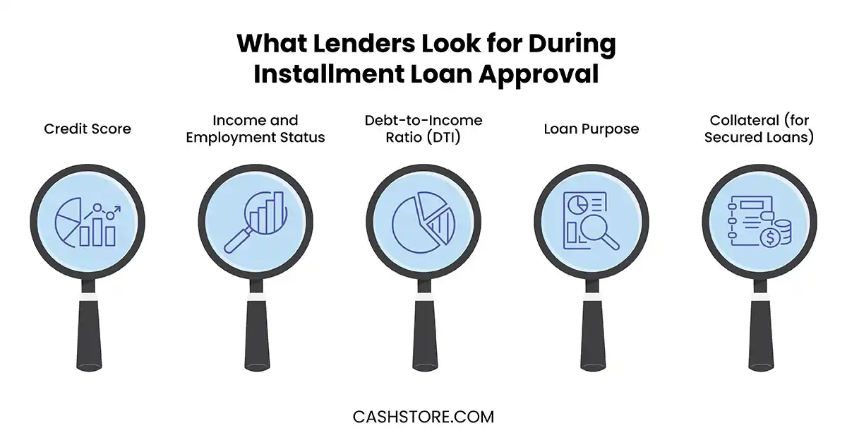 What Lenders Look For During Installment Loan Approval
