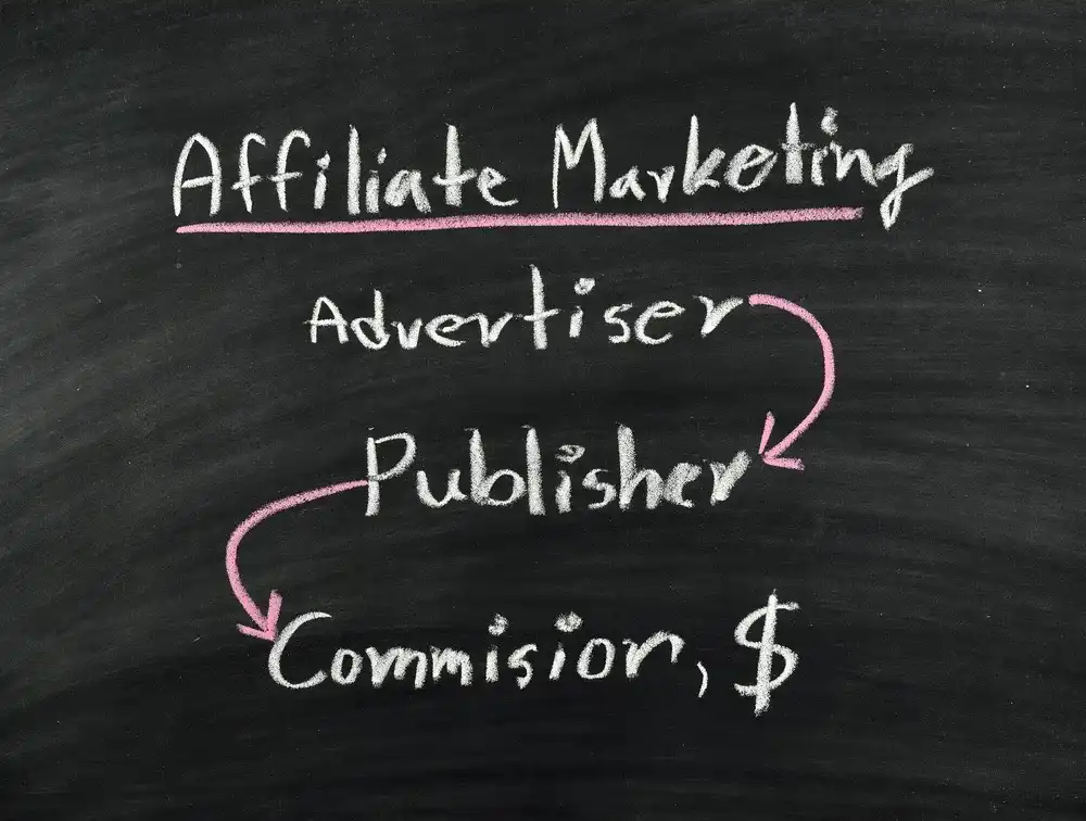Chalkboard showing the steps to get passive income with affiliate marketing
