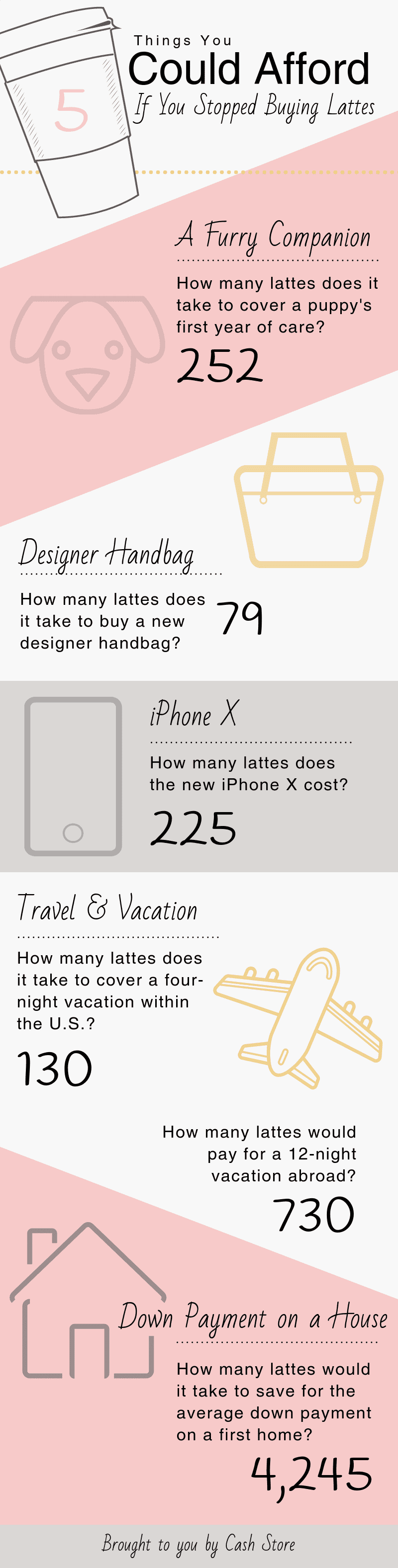 Five things you could afford if you stopped buying lattes infographic