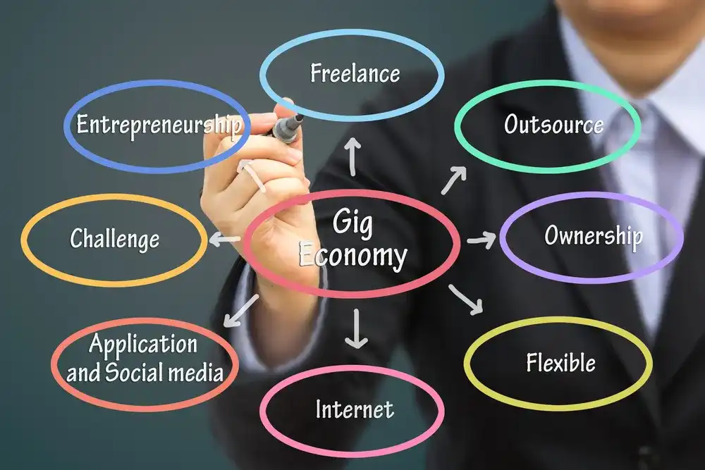Adapting to the Evolution: The Future of Work, Remote Jobs, Gig Economy, and Financial Planning Image 2 | Cash Store