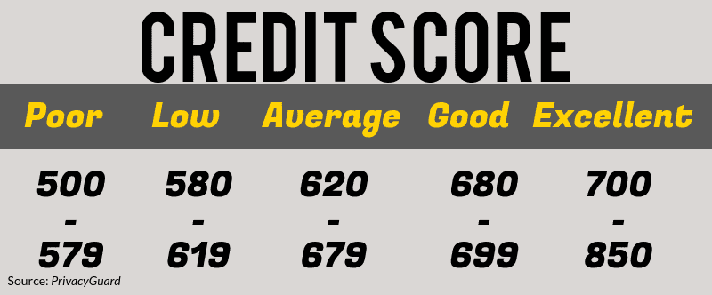 credit-score-ranking-chart