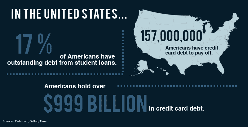 Americans debt Infographic