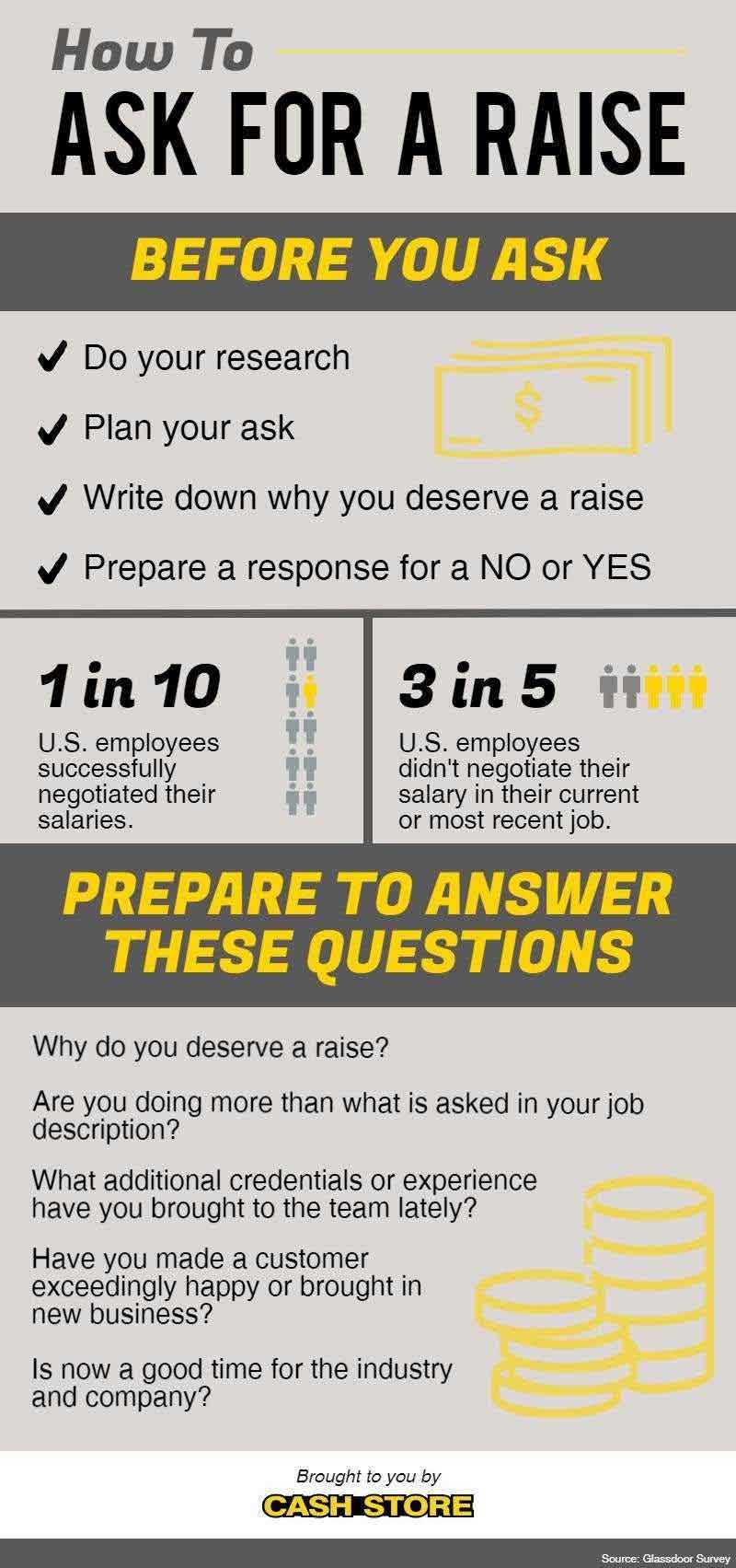 How to ask for a raise infographic
