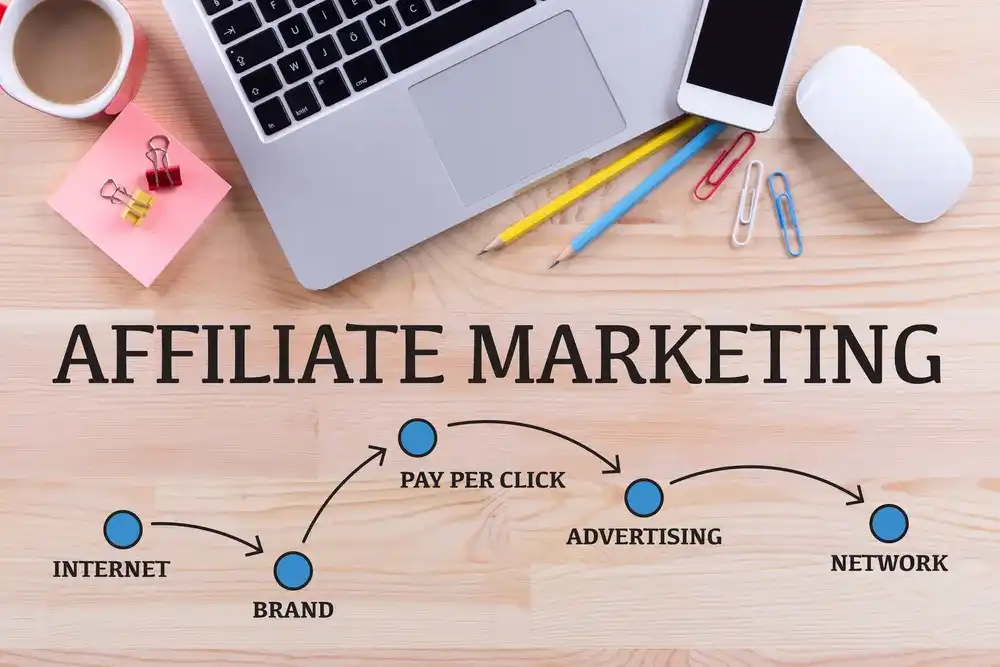 Graphic showing the process of affiliate marketing