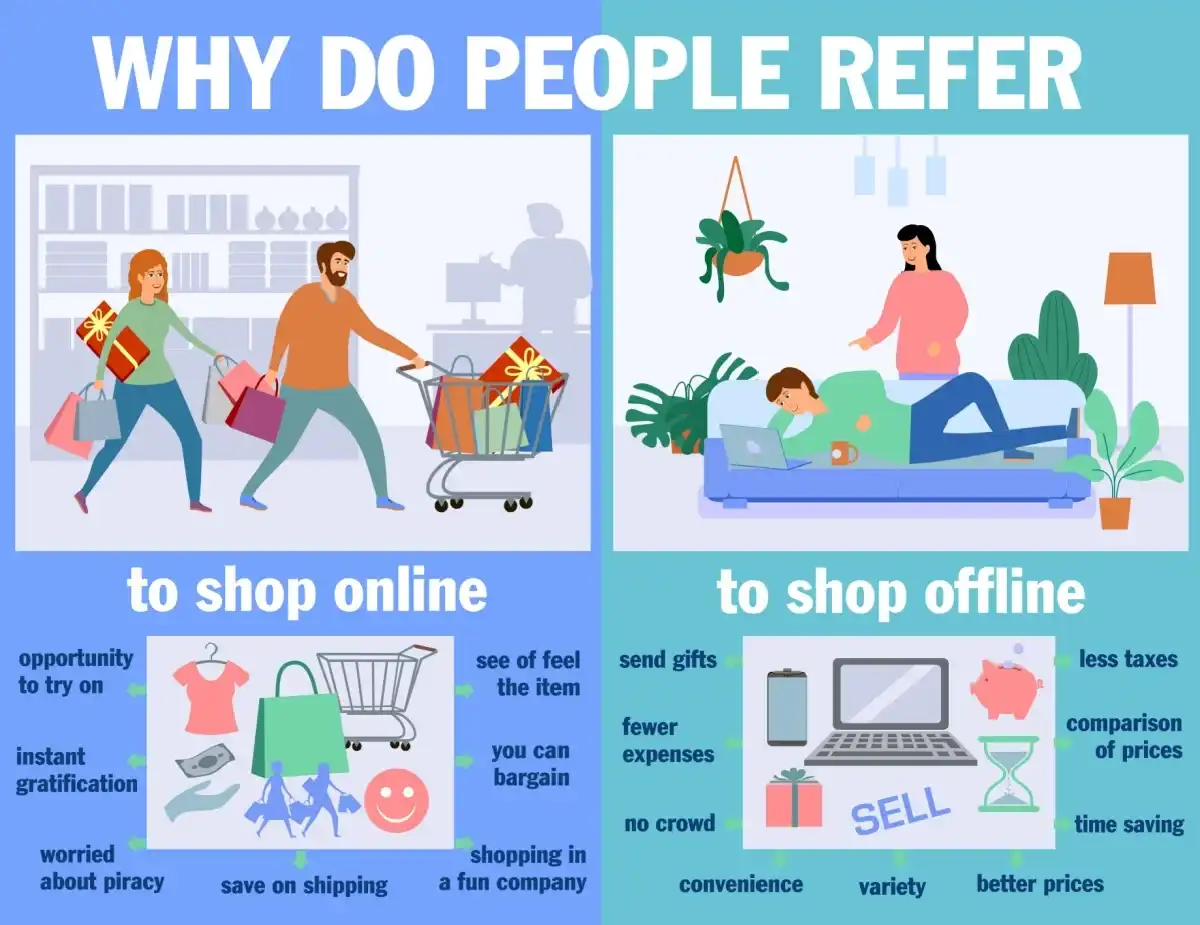 Illustration showing the pros and cons of shopping online vs offline