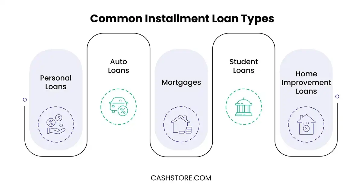 What are common types of installment loans